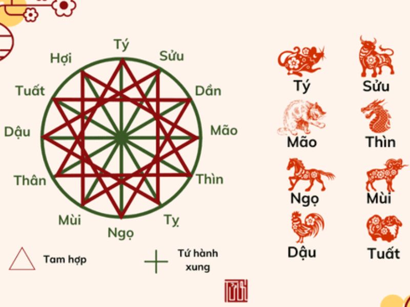 1974 hợp với tuổi nào?