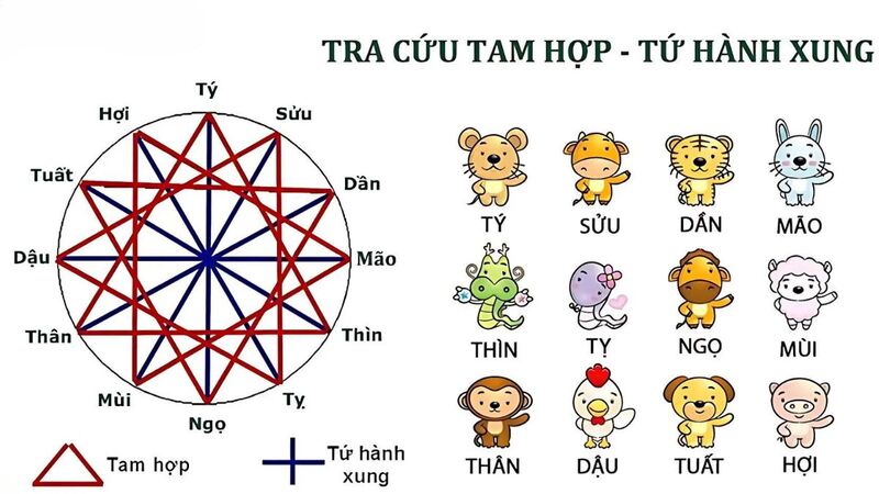 Người sinh năm 1975 hợp hướng nào