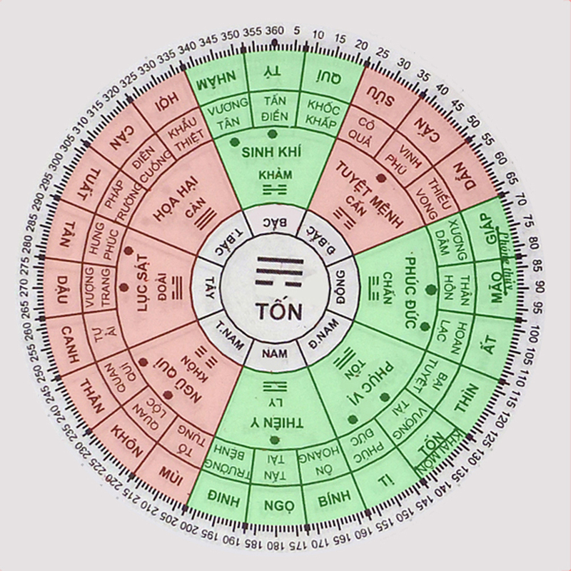 Người sinh năm 1978 tuổi gì