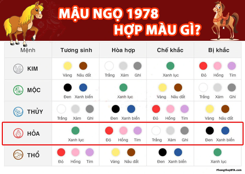 Người sinh năm 1978 hợp màu gì