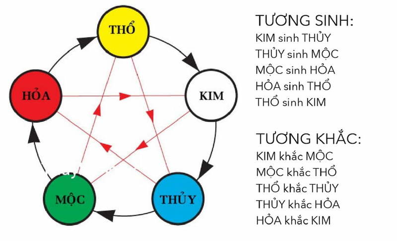 Người sinh năm 1979 hợp màu gì, kỵ màu gì?