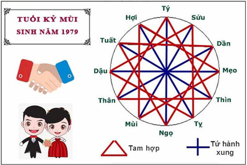Tuổi Kỷ Mùi 1979 hợp tuổi nào làm ăn, kết hôn?