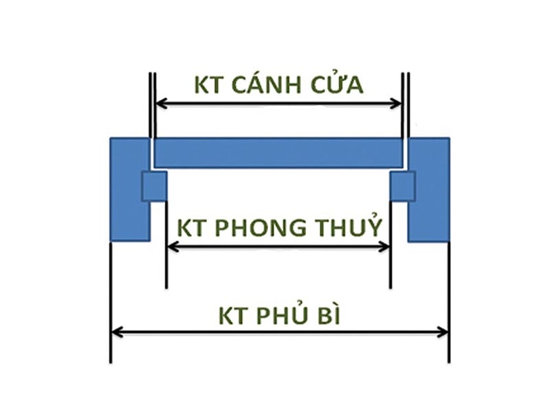 Bảng kích thước Lỗ Ban cửa chi tiết, chuẩn phong thủy