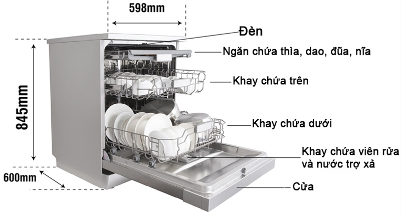 Cấu tạo máy rửa bát: Các bộ phận chính và chức năng