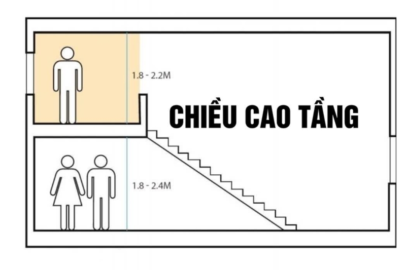 Chiều cao nhà 2 tầng được tính như thế nào