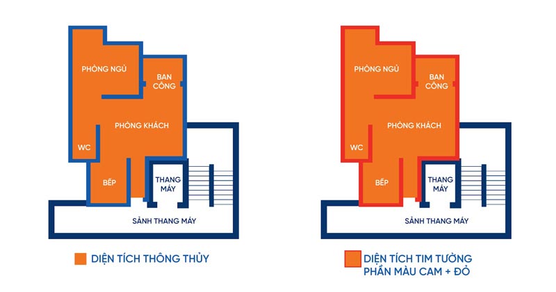 Diện tích thông thủy là gì
