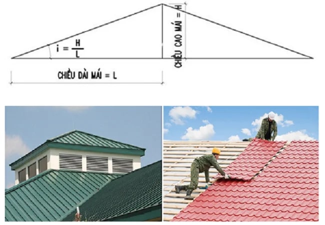 Độ dốc mái tôn: Bí quyết vàng cho ngôi nhà hiện đại bền đẹp