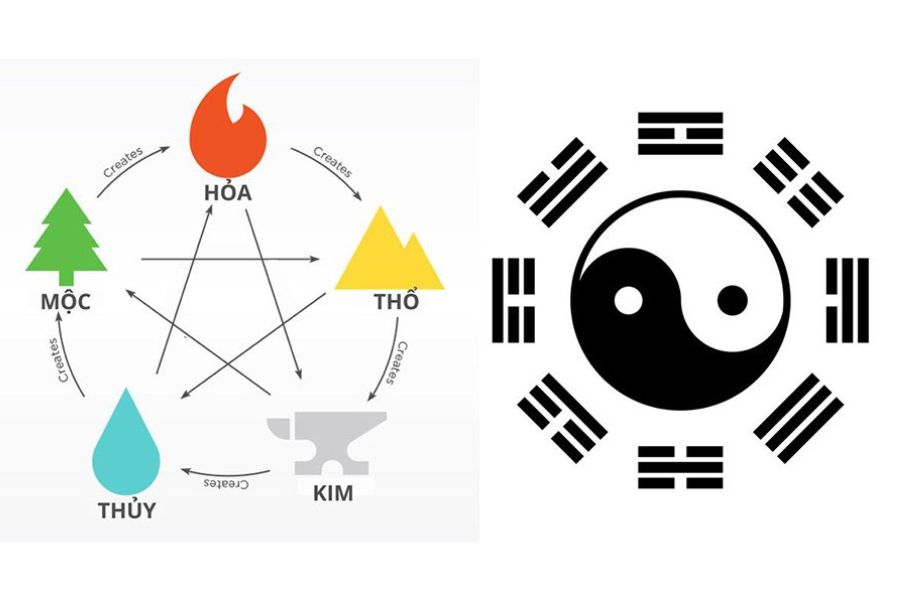 Hình bát quái là gì? Ý nghĩa & ứng dụng phong thủy