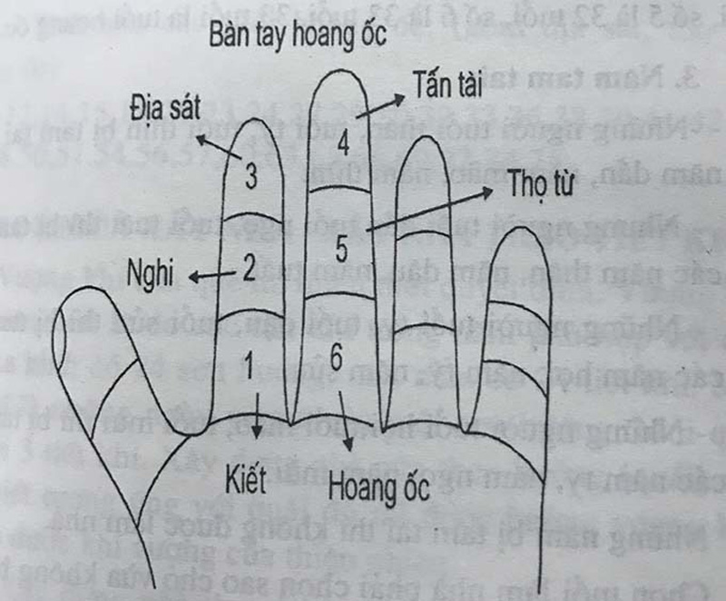 Cách tính Hoang ốc