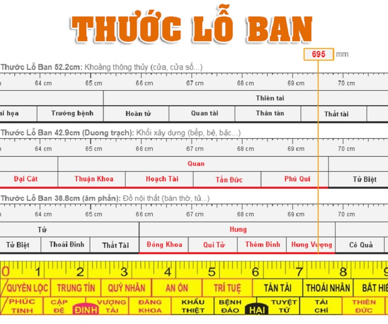 Kích thước cửa phòng ngủ tiêu chuẩn và phong thủy