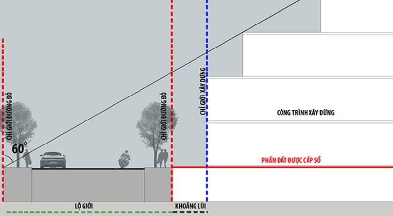 Phân biệt lộ giới với các khái niệm dễ nhầm lẫn