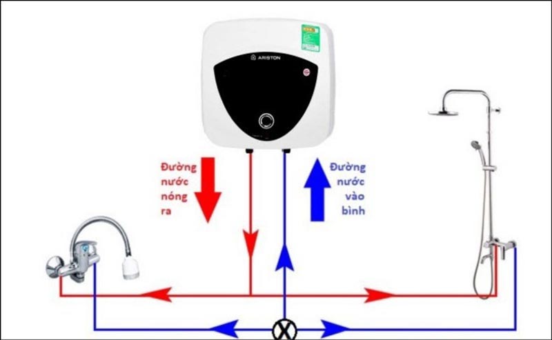 Nguyên lý hoạt động của máy nước nóng gián tiếp
