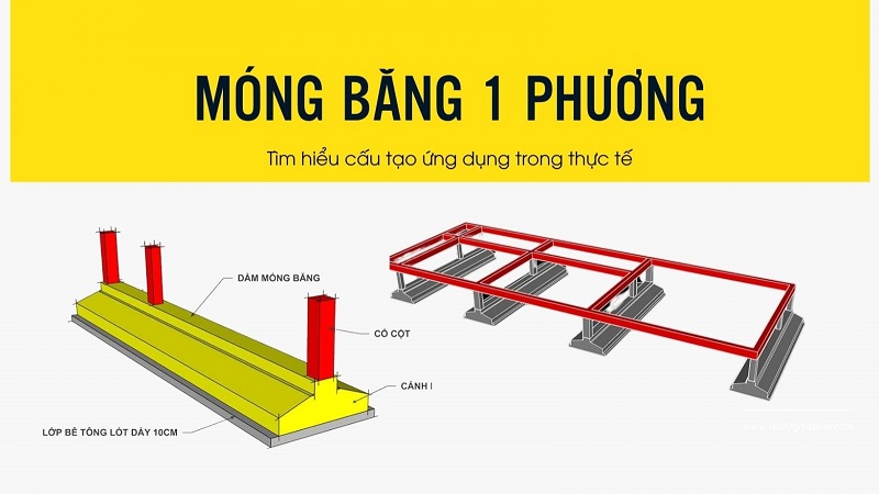 Móng băng một phương