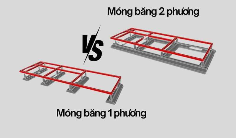 Móng băng là gì? Cấu tạo, phân loại và ứng dụng thực tế