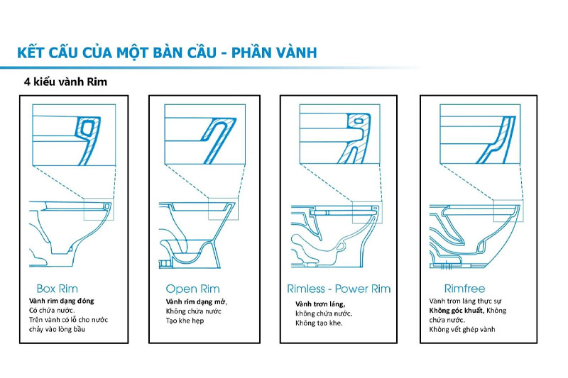 Các loại vành cấu tạo bồn cầu